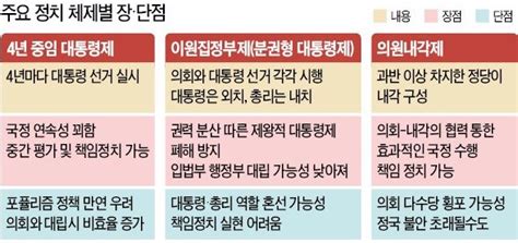 박 대통령 개헌 전격 제안 4년 중임제 국민이 가장 선호친박 분권형 대통령제 거론 네이트 뉴스