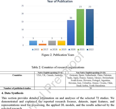 Figure 2 From Speech And Language Processing With Deep Learning For