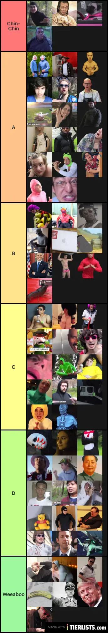 Filthy Frank Characters Tier List Tier List - TierLists.com