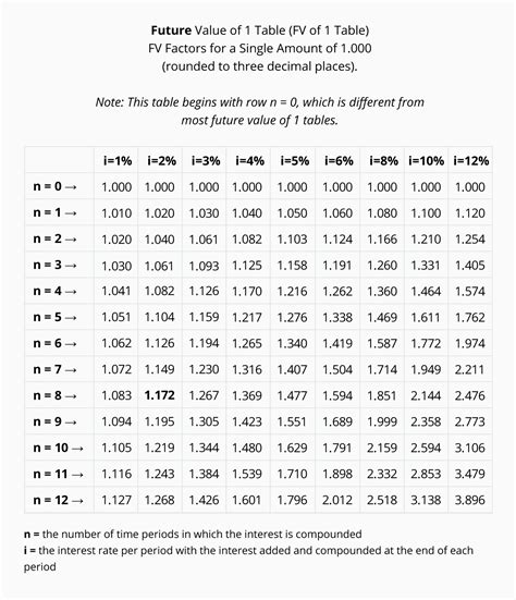 Present Value Annuity Factor Table Calculator Cabinets Matttroy