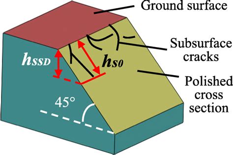 Schematics Of Subsurface Damage Observation Method Through Angular