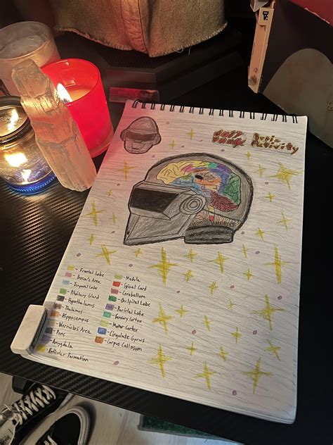 Dedicated my AP Psychology Brain Project to good ole daft punk😌 : r