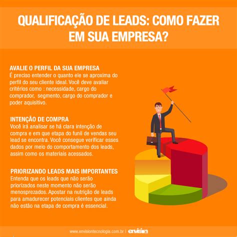 Qualificação De Leads Como Fazer Em Sua Empresa Envision Tecnologia