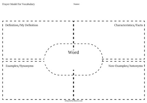 Frayer Model Free Blank Pdf Template