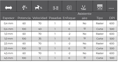 once Alta exposición facil de manejar parametros corte laser comodidad
