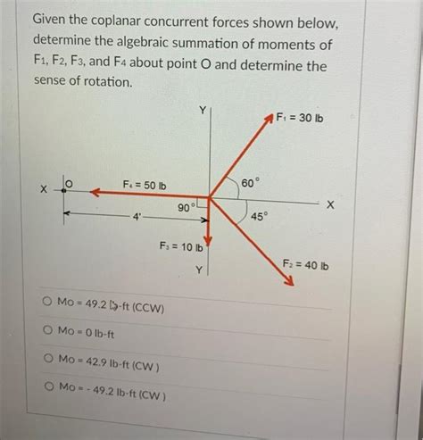 Solved Given The Coplanar Concurrent Forces Shown Below