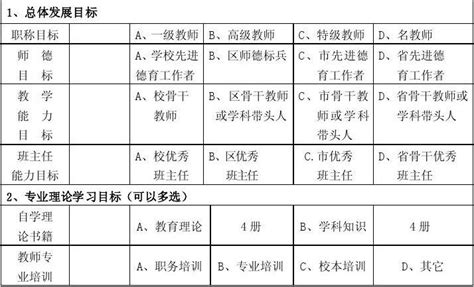 教师个人发展规划表1word文档在线阅读与下载无忧文档