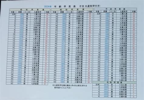 2024年 令和6年 年齢早見表（九星気学・干支入り）a4サイズ・ラミネートします カレンダー 空の部屋 通販｜creemaクリーマ