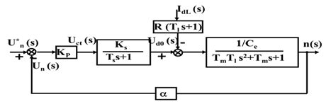 Closed Loop System Block Diagram The System Open Loop Transfer Function Is Download Scientific