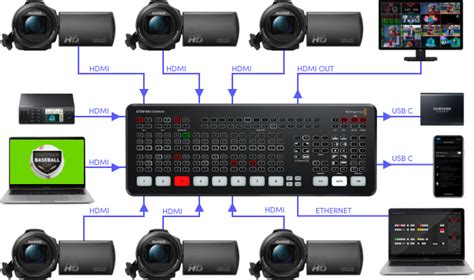 Blackmagic atem mini extreme - cavelmka