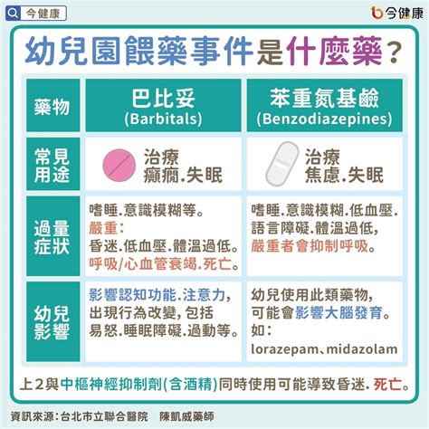 幼兒園孩童餵藥事件是什麼藥？如何應對？藥師4招：平時應警覺｜四季線上4gtv