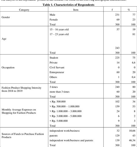 The Effect Of Hedonic Shopping Value On The Impulse Buying Of Fashion Products Of Generation Z