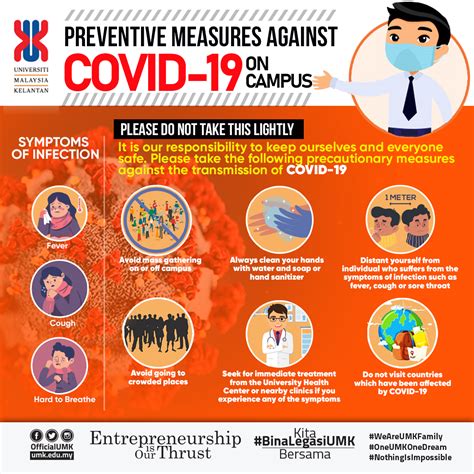 CORONAVIRUS COVID 19 Universiti Malaysia Kelantan