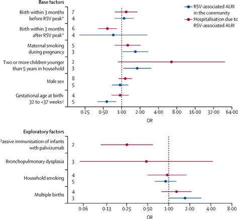 Global Disease Burden Of And Risk Factors For Acute Lower Respiratory Infections Caused By