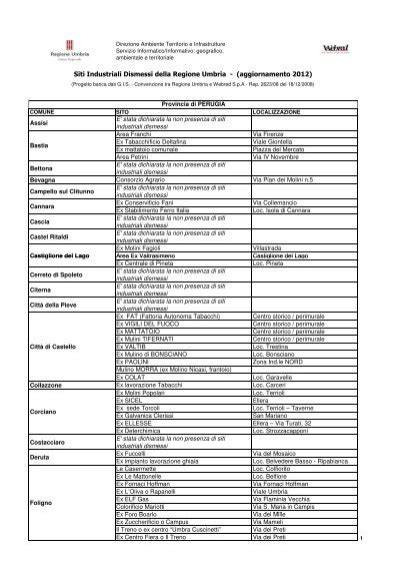 Elenco SITI INDUSTRIALI DISMESSI