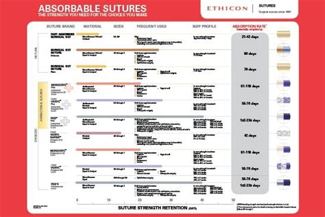 Ethicon Suture Needle Chart