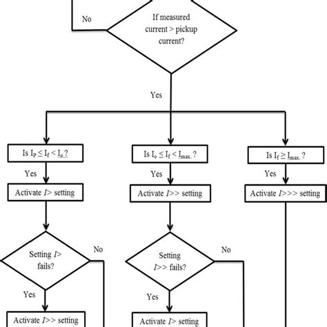 Proposed Model Under Relay Failing Compared With The Conventional Model Download Scientific