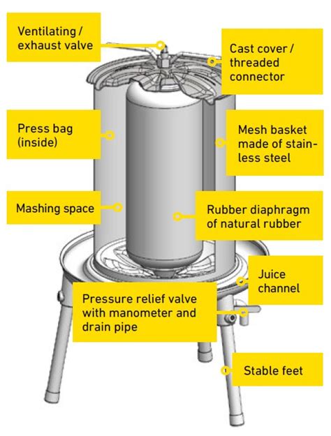 Speidel 40 Litre Hydropress Highly Efficient Stainless Steel Fruit