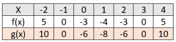 Functions: Horizontal Shift - MathBitsNotebook(A1)