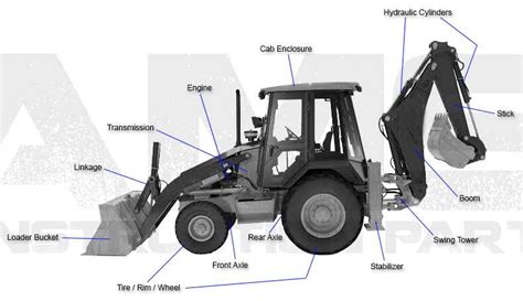 The Ultimate Guide To Understanding John Deere Backhoe Parts Diagrams