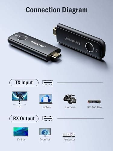 Snapklik Lemorele Wireless Hdmi Transmitter And Receiver Hdmi