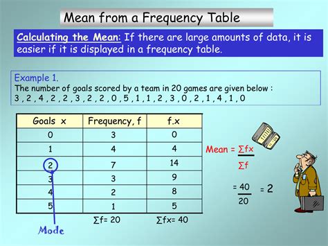 Calculating Median From Frequency Table