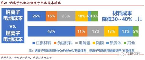 钠电池首个爆点应用为什么是它 行业新闻 新闻中心 新能源钠电池