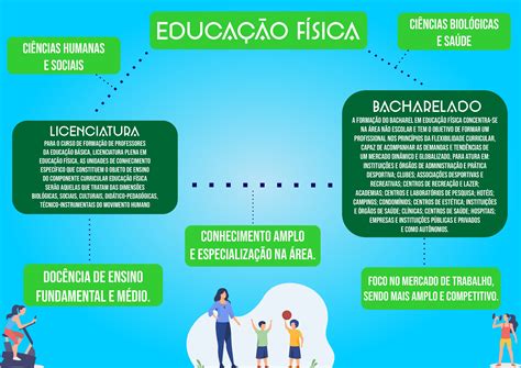 Historia Da Educação Física BRAINCP