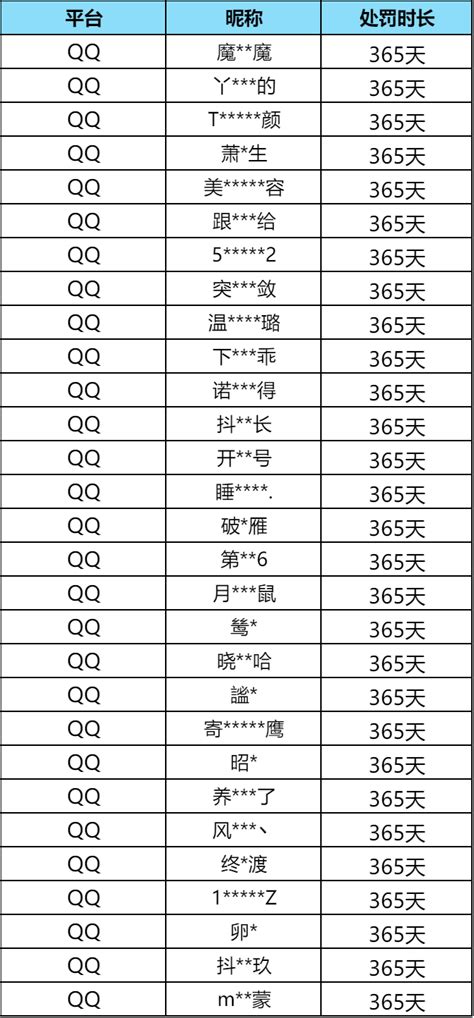 【安全处罚公告】 外挂行为零容忍，恶意伤害队友及外挂处罚公告 （2月20日） 小米游戏中心