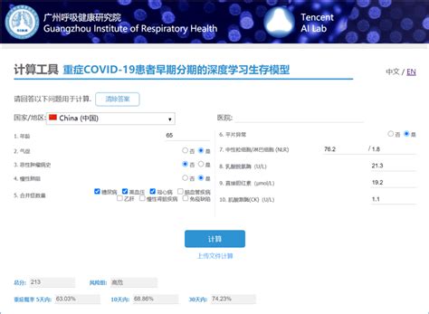 Nature 子刊重磅：腾讯与钟南山团队发布新冠危重症 Ai 预测模型 Coxc Index