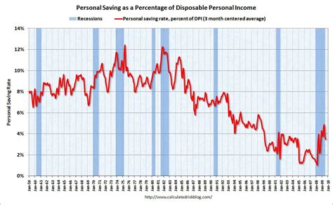 Reaganomics Failure Krugman