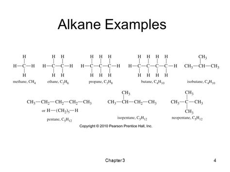 Alkane Examples