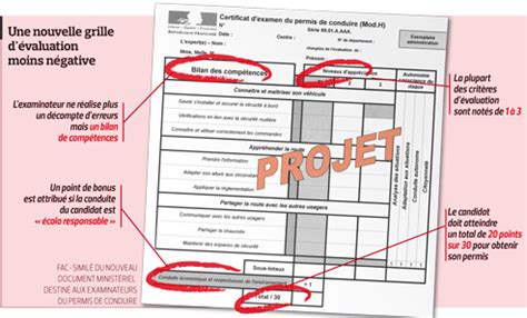 Permis De Conduire Ce Qui Va Changer