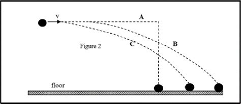 Projectile path trajectory horizontally • Students are asked to check ...