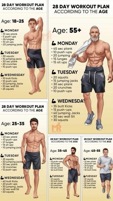 28 Day Workout Plan According To The Age Trainingsplannen Trainingsvideos Fitness Routines