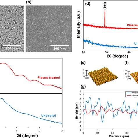 SEM Images Of ALD ZrO2 Films On A Untreated And B Plasma Treated