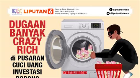 Wow Kerugian Akibat Investasi Bodong Capai Rp 117 5 Triliun Dalam 10