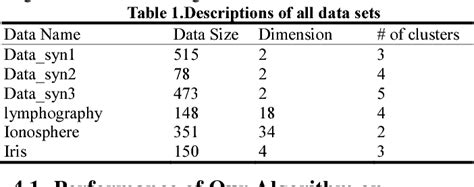 Table 1 From An Outlier Detection Technique Based On Spectral