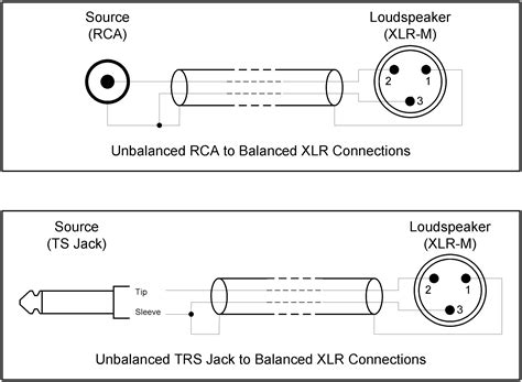 Xlr Male Wiring Lysanns