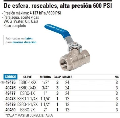 Valvula Esfera Roscable Alta Presion Foset En