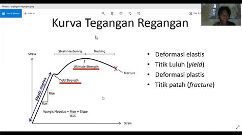 Soal Perhatikan Gambar Grafik Tegangan Regangan Sebuah Kawat Berikut