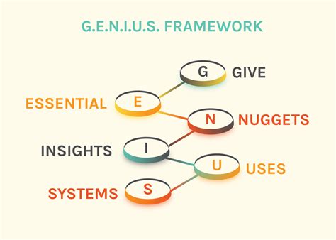 Genius Storytelling | The Genius Framework | Clicksuasion Labs