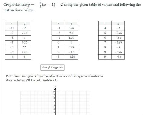 Graph The Line Y X Using The Given Table Of Values And