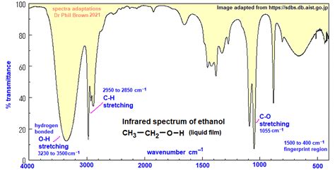 C2H6O CH3CH2OH Infrared Spectrum Of Ethanol Vapour Liquid Film C2H5OH