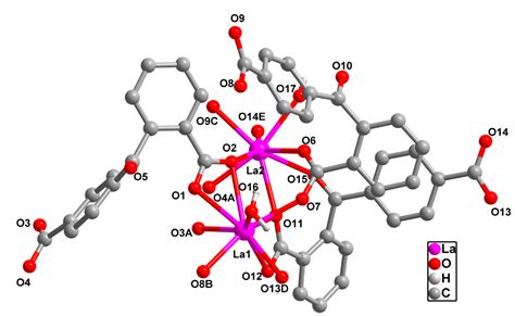 Molecules Free Full Text Three Novel Lanthanide Metal Organic