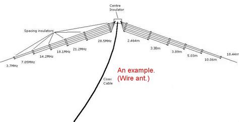 160 Meter Dipole Antenna