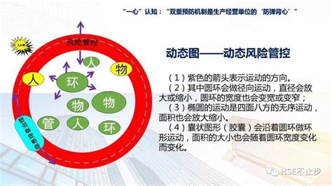 新安法：企业必须构建双重预防机制，什么是双重预防机制？风险