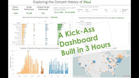 Analyzing The Concert History Of Phish End To End Analytics Part V