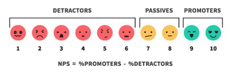 How To Calculate A Customer Satisfaction Score CSAT 2022