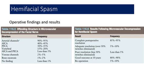 Microvascular Decompression.pptx